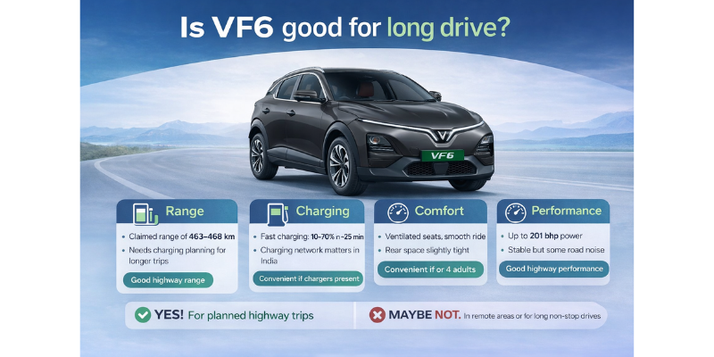 VinFast VF6 electric SUV for long drives with 468 km range